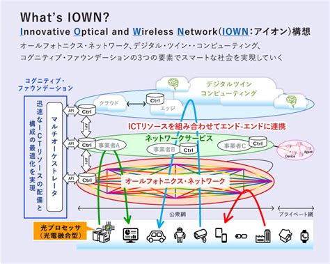 ntt wion|IOWN｜NTT R&D Website.